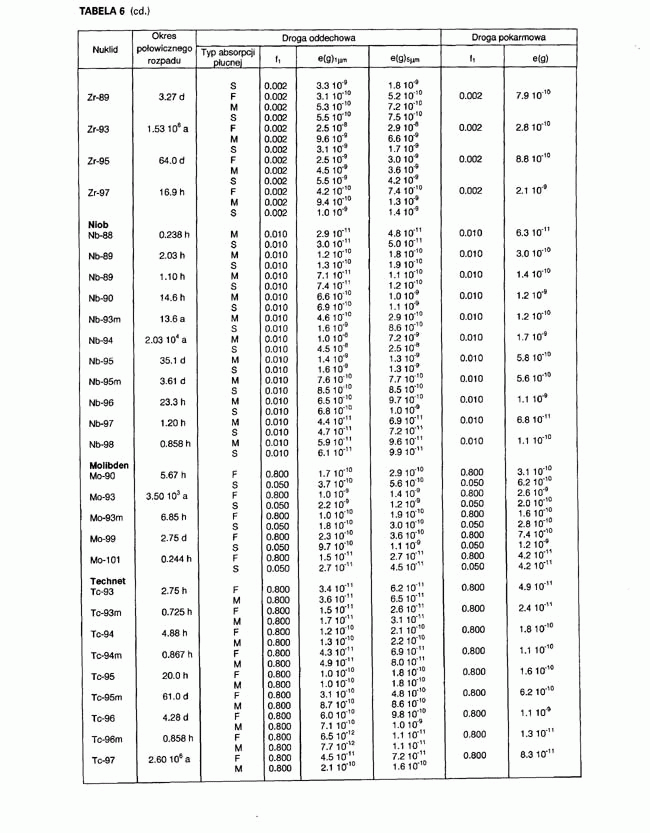 infoRgrafika