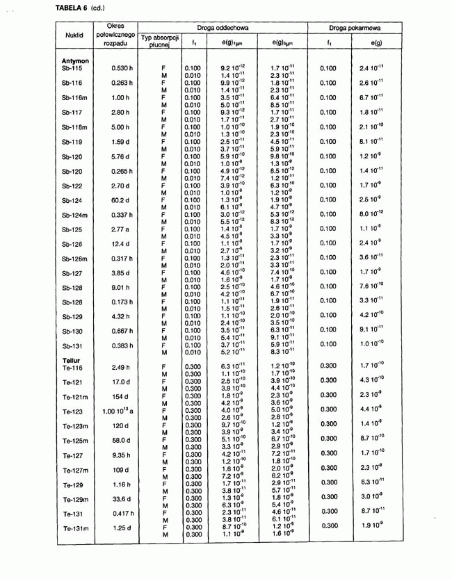 infoRgrafika