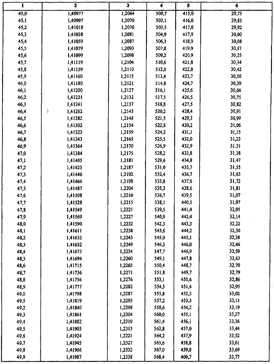 infoRgrafika