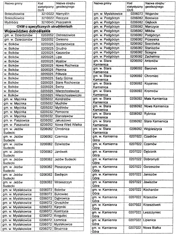 infoRgrafika