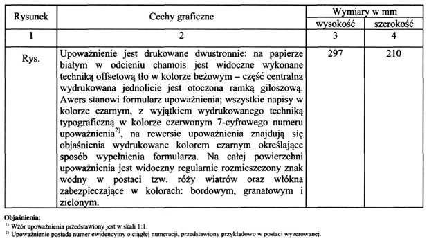 infoRgrafika