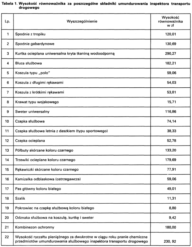 infoRgrafika