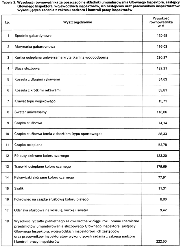 infoRgrafika