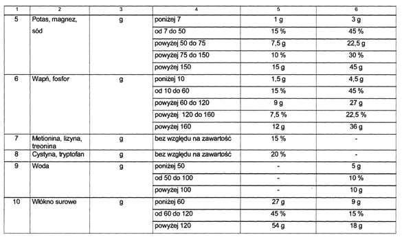 infoRgrafika