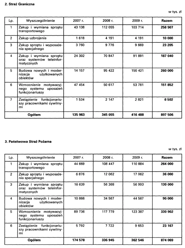 infoRgrafika