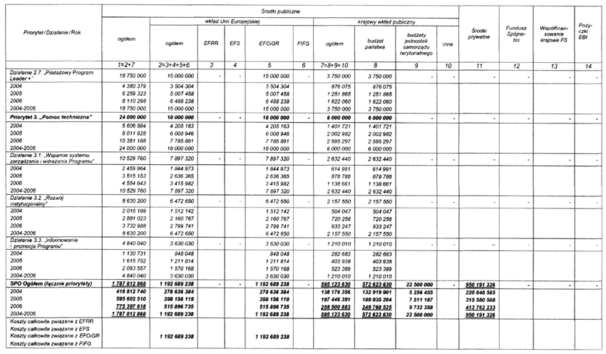 infoRgrafika