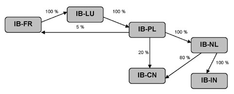 infoRgrafika