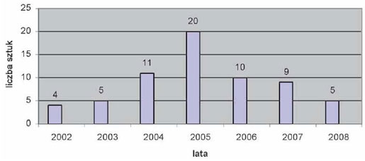 infoRgrafika