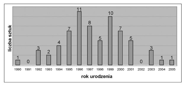 infoRgrafika