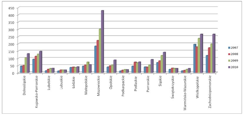 infoRgrafika