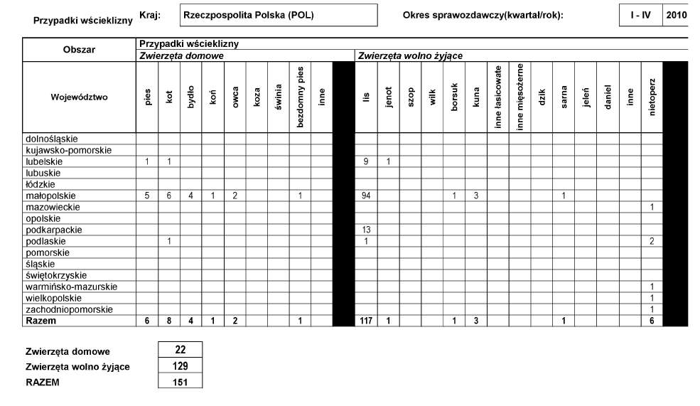 infoRgrafika