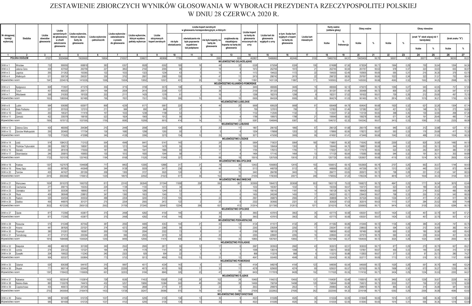 infoRgrafika