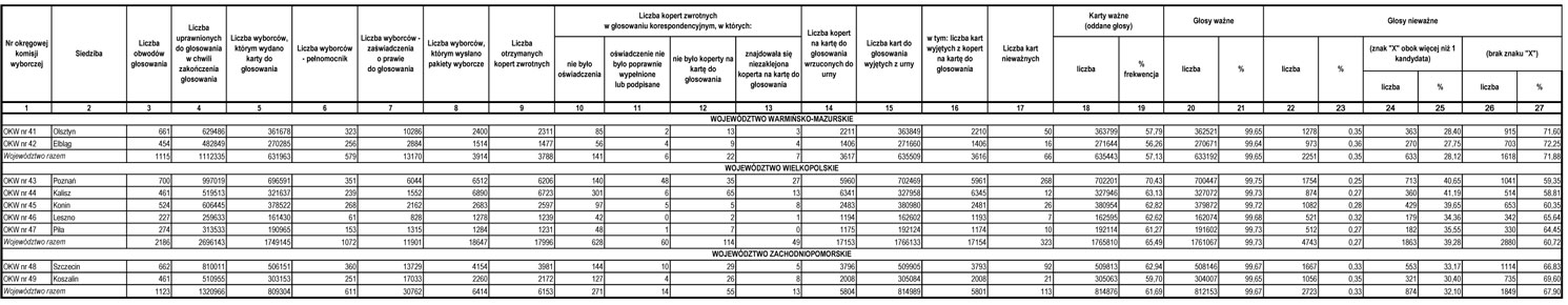 infoRgrafika