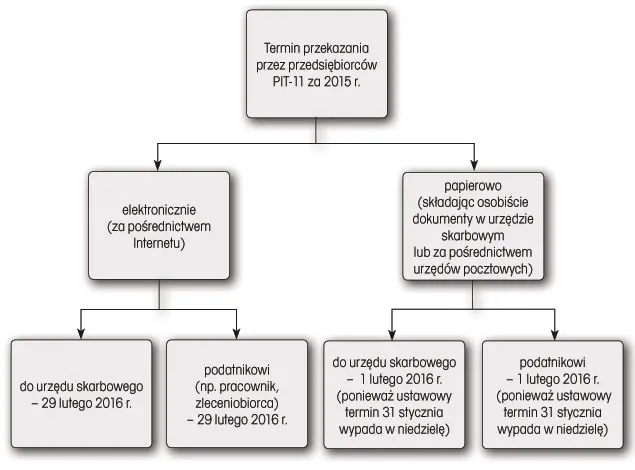 infoRgrafika