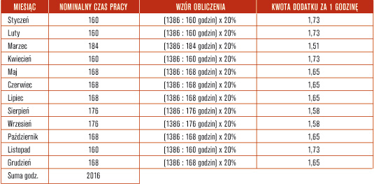 infoRgrafika