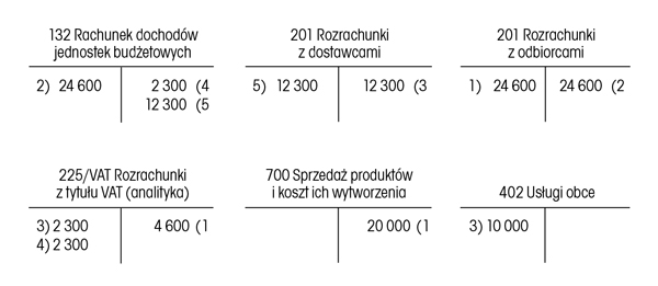 infoRgrafika