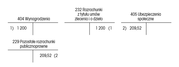 infoRgrafika