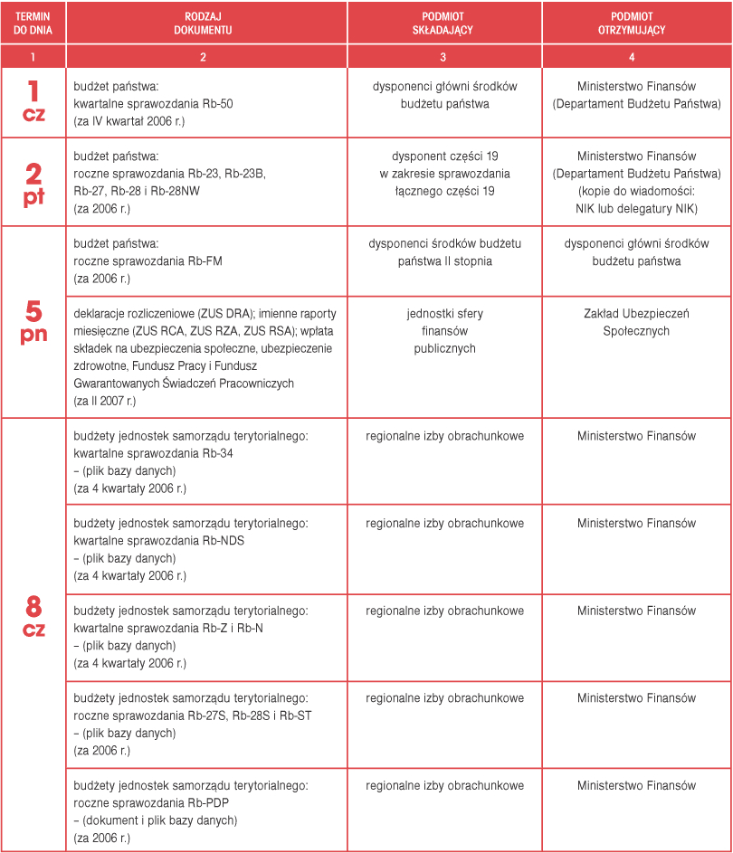 infoRgrafika