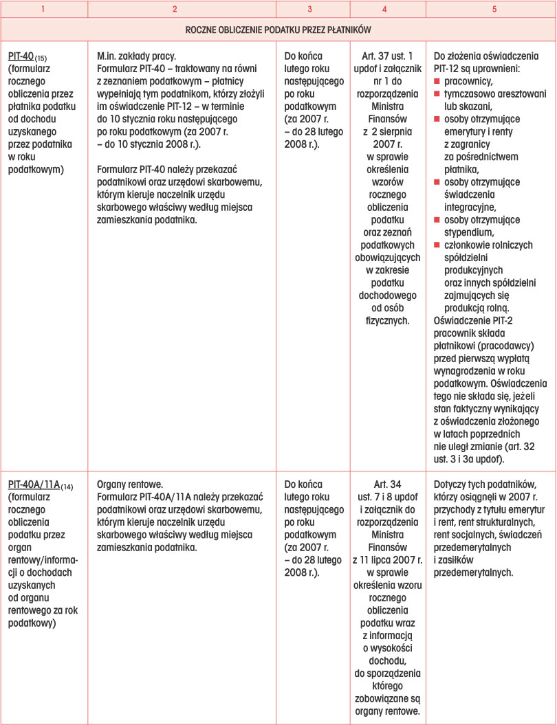 infoRgrafika