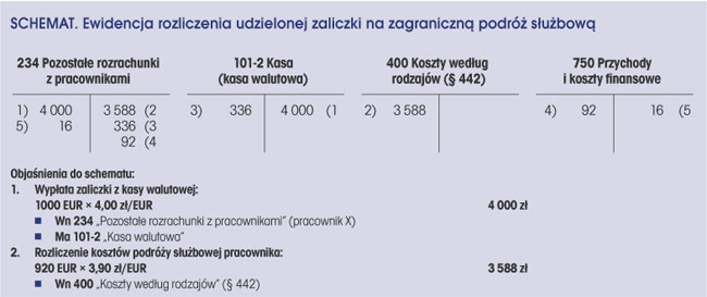 infoRgrafika