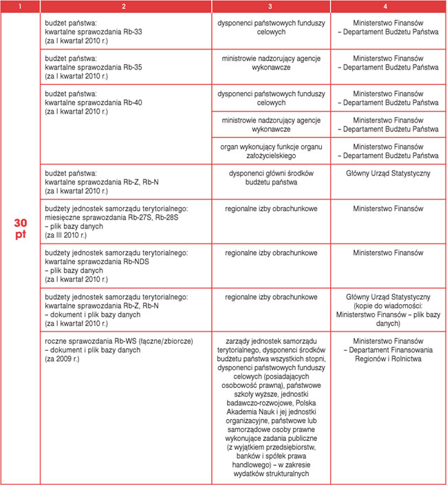 infoRgrafika