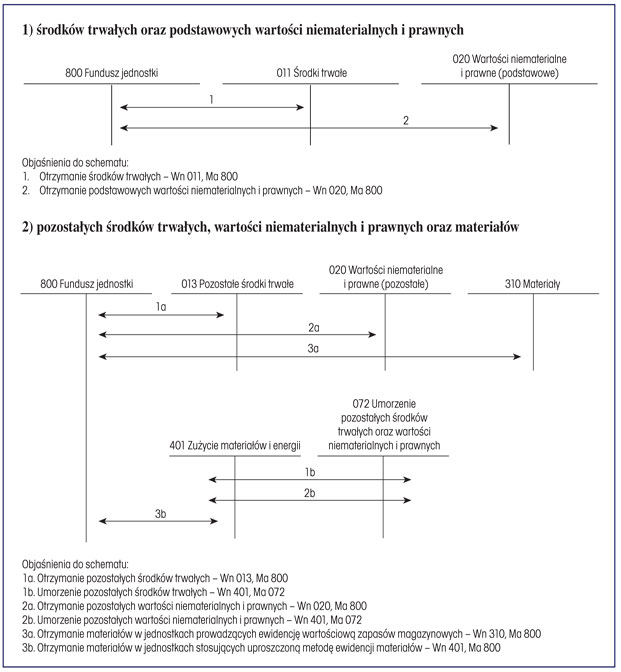 infoRgrafika