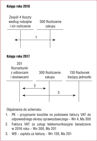 infoRgrafika