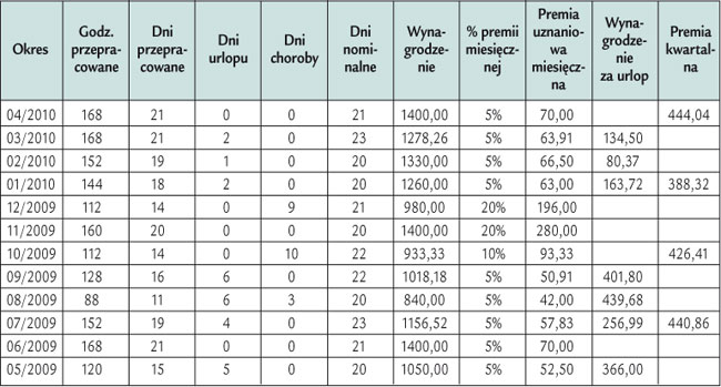 infoRgrafika