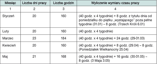 infoRgrafika