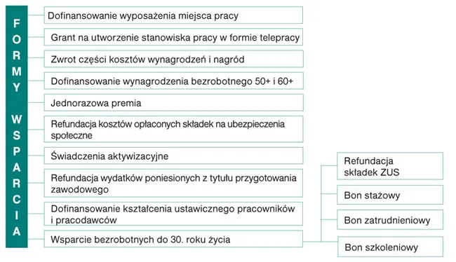 infoRgrafika