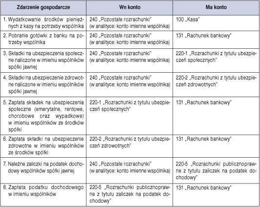 infoRgrafika