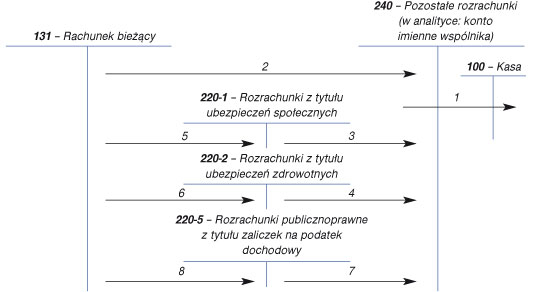 infoRgrafika