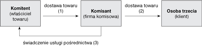 infoRgrafika