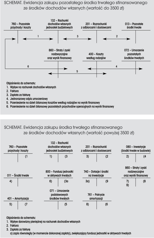 infoRgrafika