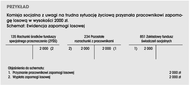 infoRgrafika