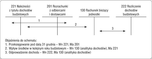 infoRgrafika