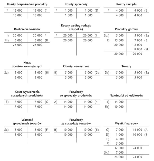 infoRgrafika