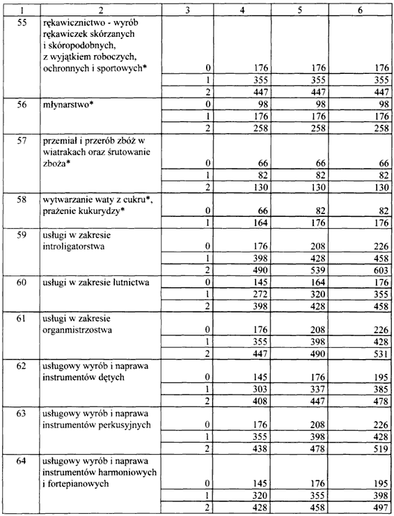 infoRgrafika