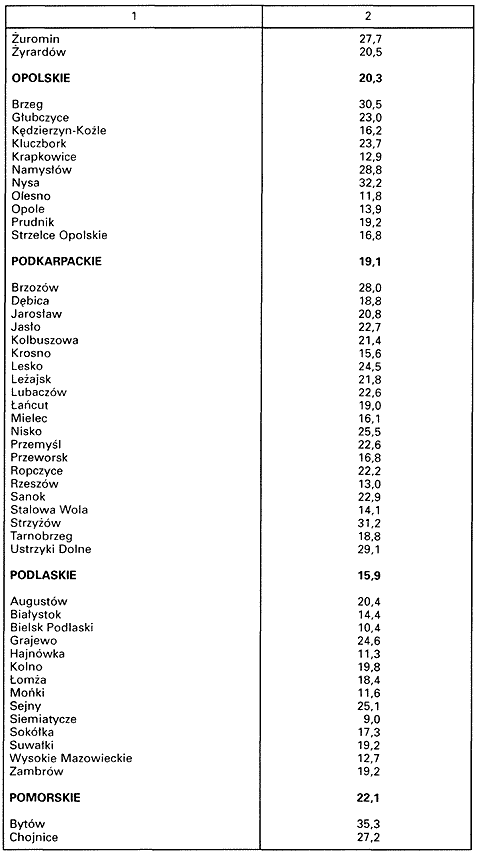 infoRgrafika