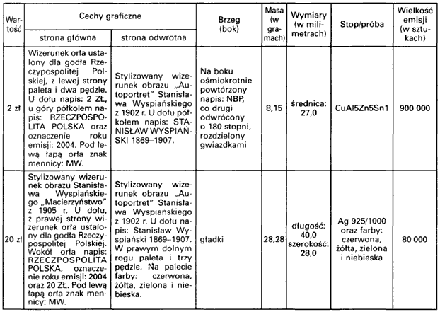 infoRgrafika