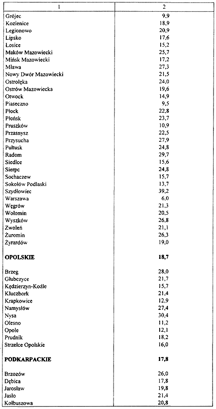 infoRgrafika