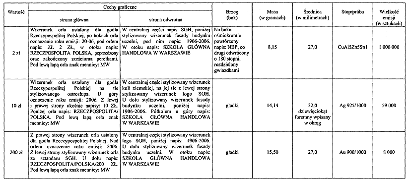 infoRgrafika