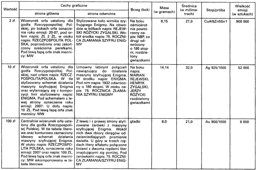 infoRgrafika