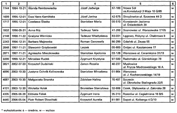 infoRgrafika