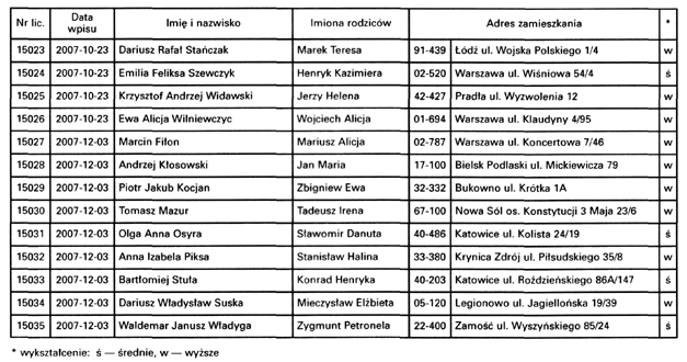 infoRgrafika