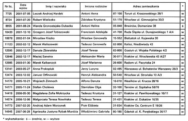 infoRgrafika