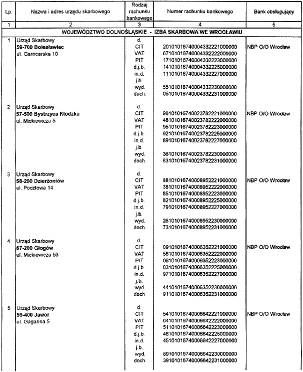 infoRgrafika