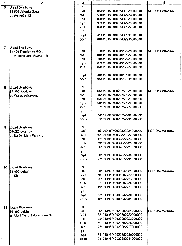 infoRgrafika