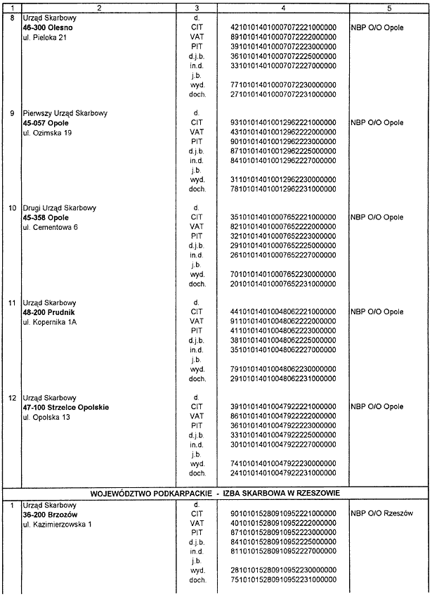 infoRgrafika