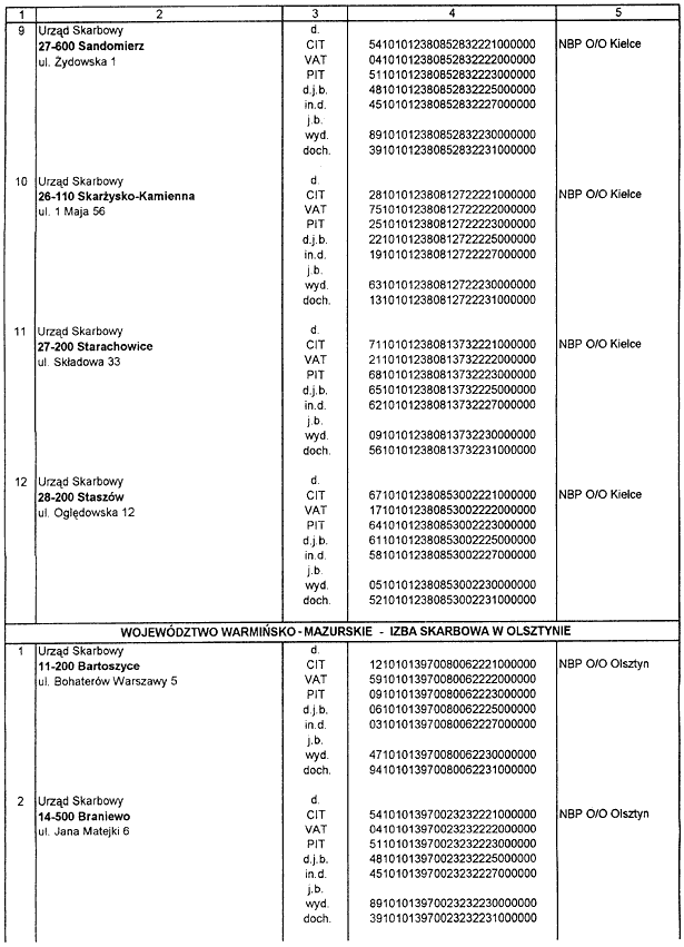 infoRgrafika